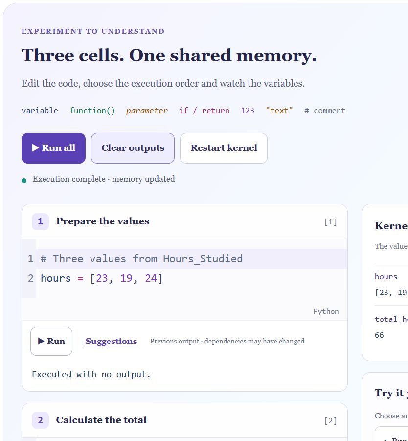 Python tools on mlwebapp: three code cells and a panel displaying a list and its total in memory.