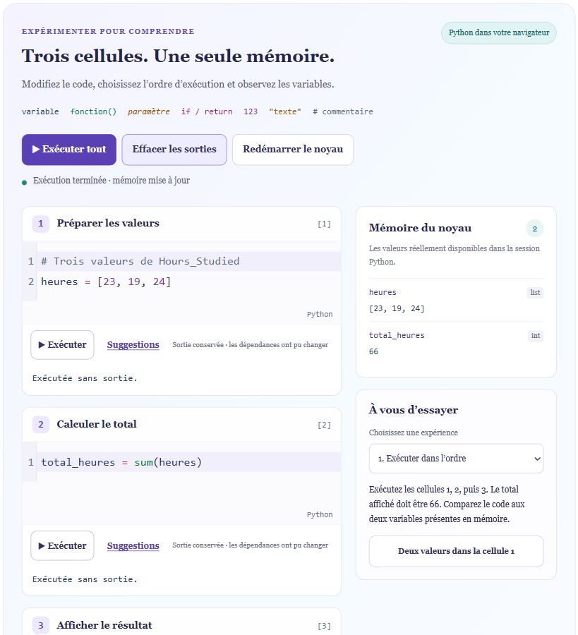 Labo Python avec trois cellules exécutées, la liste heures et le total 66 visibles dans le panneau Mémoire.