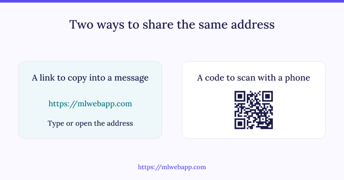 A URL can be shared as a clickable address or as a QR code.