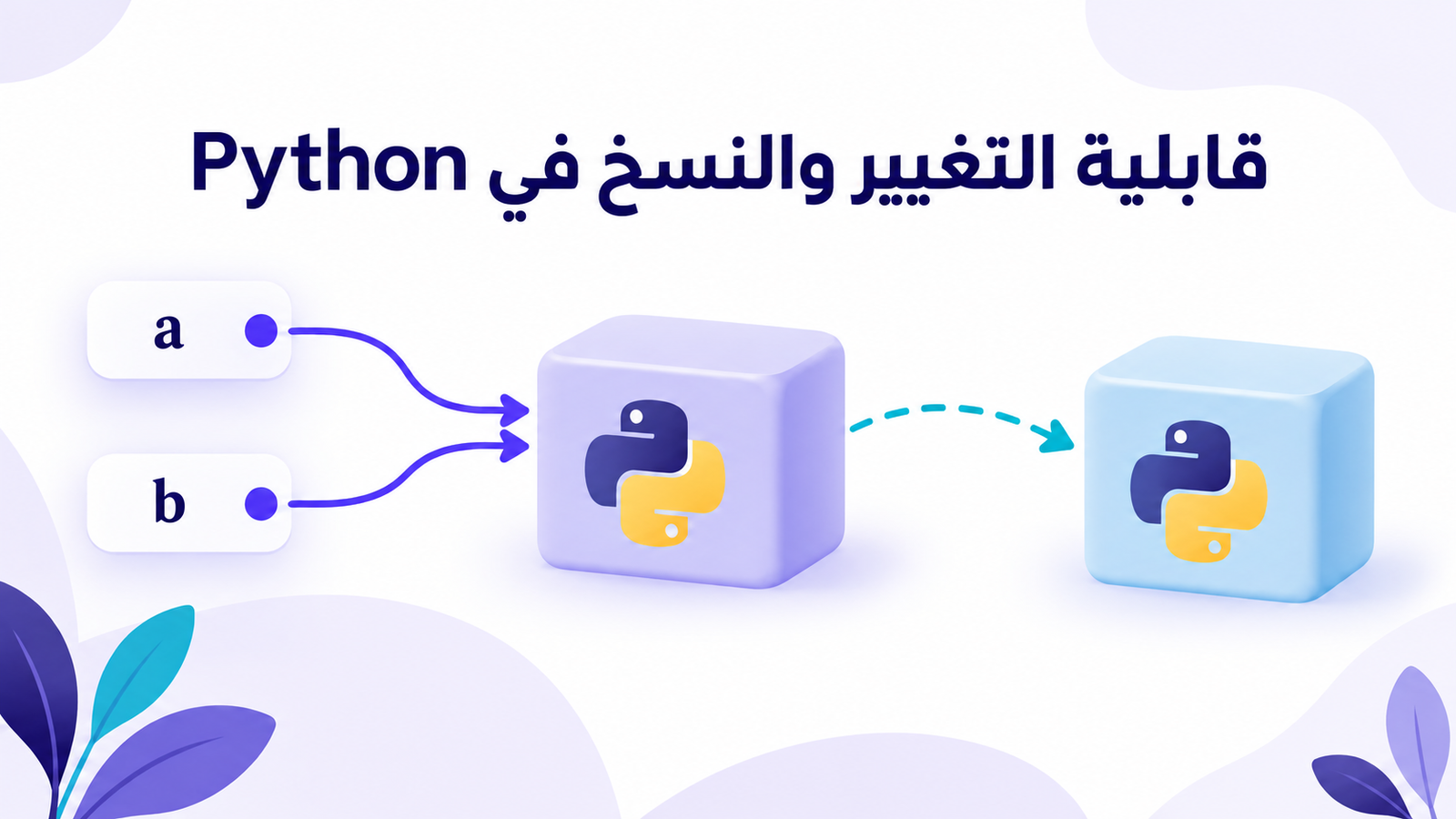 قابلية التغيير في Python: يشير اسمان إلى كائن واحد، ثم ينشئ النسخ كائنًا مستقلًا.