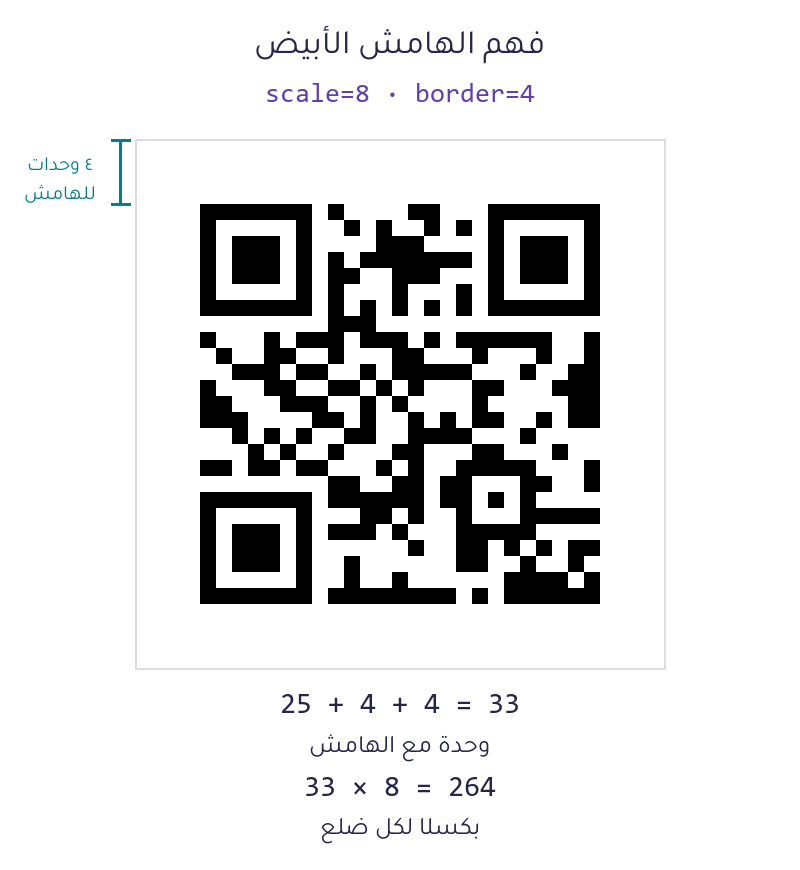 يتكوّن ضلع الرمز الأول من 25 وحدة، مع هامش من أربع وحدات في كل جانب: 33 وحدة مضروبة في scale بقيمة 8 تعطي 264 بكسلًا.