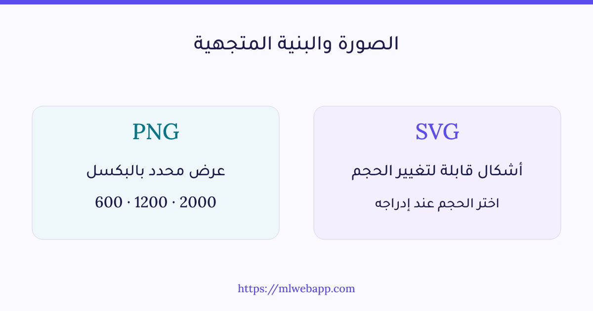 لصورة PNG عرض محدد بالبكسل، بينما تصف SVG أشكالًا قابلة لتغيير الحجم.